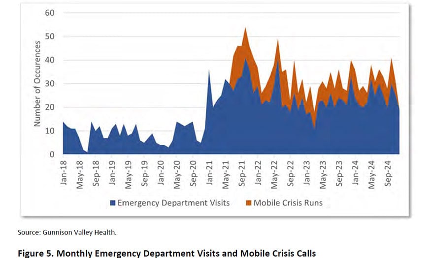 ed-visits-mobile-crisis
